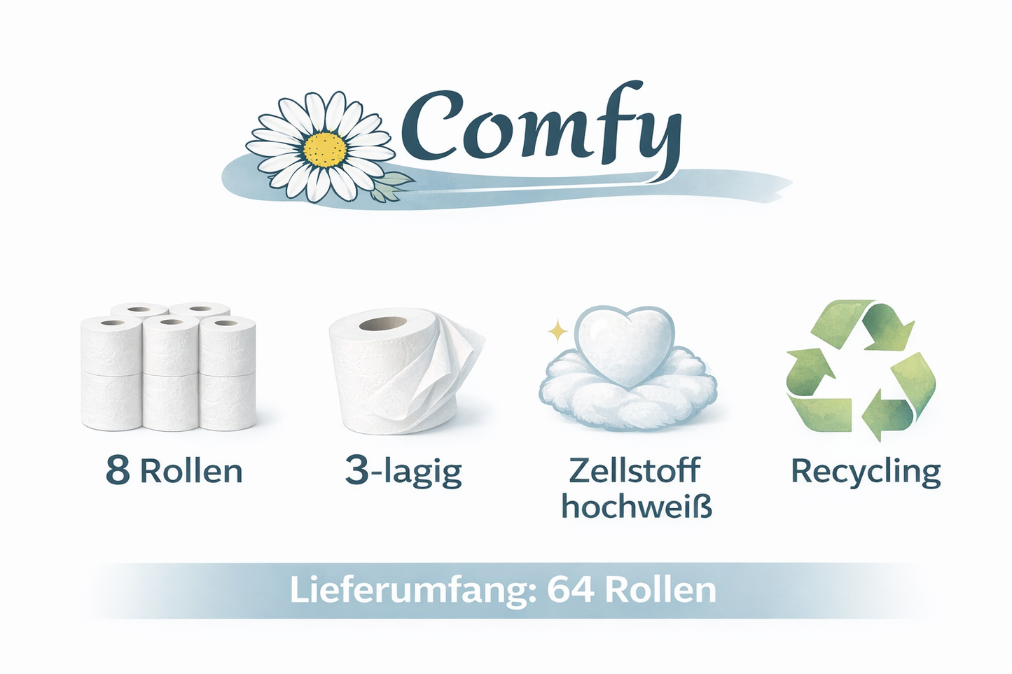 Comfy Toilettenpapier 64 Rollen – 3-lagig | 8×8 Pack | Hochweiß & Saugstark