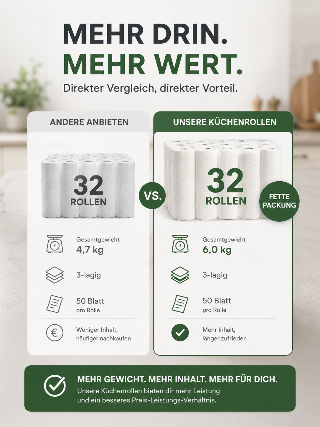 PURELLA®- Premium Küchenrolle – 3-lagig & extra saugstark