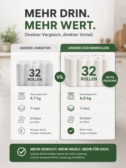 PURELLA®- Premium Küchenrolle – 3-lagig & extra saugstark
